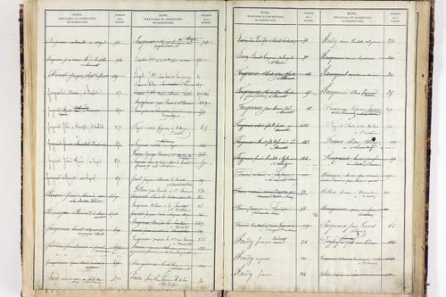 Saint-Clément-de-Valorgue - P 12857      Folios 721 à 973