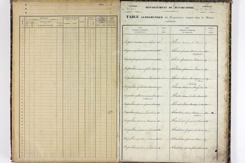 Saint-Clément-de-Régnat - P 10475      Folios 1561 à 2047