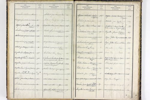 Saint-Clément-de-Régnat - P 10475      Folios 1561 à 2047