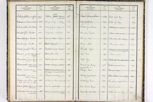 Saint-Clément-de-Régnat - P 10475      Folios 1561 à 2047
