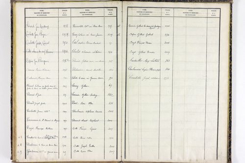 Saint-Clément-de-Régnat - P 10475      Folios 1561 à 2047