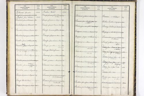 Saint-Clément-de-Régnat - P 10475      Folios 1561 à 2047