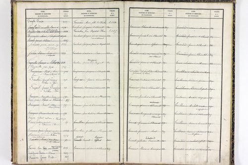 Saint-Clément-de-Régnat - P 10475      Folios 1561 à 2047