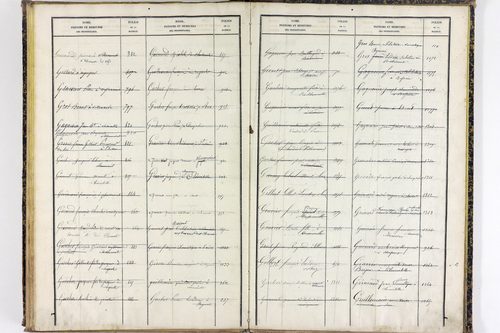 Saint-Clément-de-Régnat - P 10475      Folios 1561 à 2047