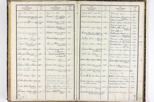 Saint-Clément-de-Régnat - P 10475      Folios 1561 à 2047