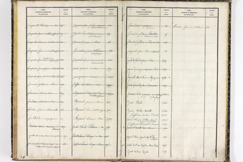 Saint-Clément-de-Régnat - P 10475      Folios 1561 à 2047