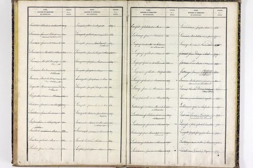 Saint-Clément-de-Régnat - P 10475      Folios 1561 à 2047