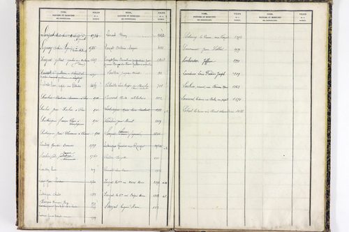 Saint-Clément-de-Régnat - P 10475      Folios 1561 à 2047