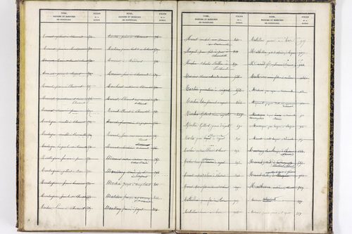 Saint-Clément-de-Régnat - P 10475      Folios 1561 à 2047