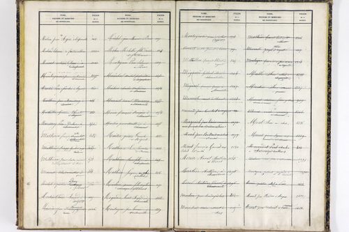 Saint-Clément-de-Régnat - P 10475      Folios 1561 à 2047
