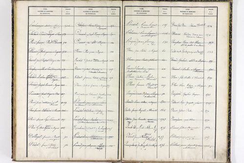 Saint-Clément-de-Régnat - P 10475      Folios 1561 à 2047