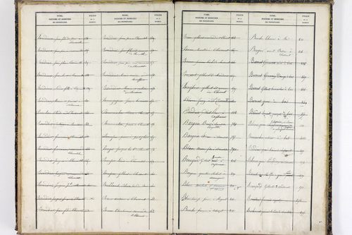 Saint-Clément-de-Régnat - P 10475      Folios 1561 à 2047