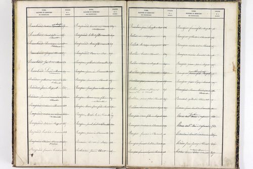 Saint-Clément-de-Régnat - P 10475      Folios 1561 à 2047