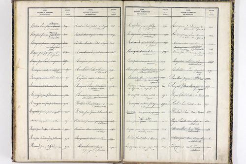 Saint-Clément-de-Régnat - P 10475      Folios 1561 à 2047