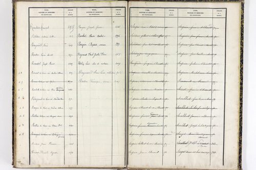 Saint-Clément-de-Régnat - P 10475      Folios 1561 à 2047