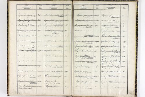 Saint-Clément-de-Régnat - P 10475      Folios 1561 à 2047
