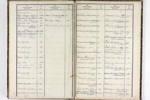 Saint-Clément-de-Régnat - P 10475      Folios 1561 à 2047