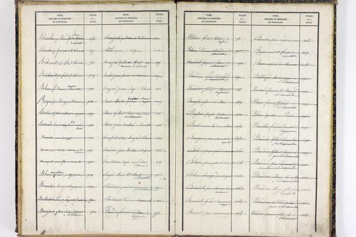 Saint-Clément-de-Régnat - P 10475      Folios 1561 à 2047