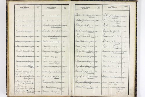 Saint-Clément-de-Régnat - P 10475      Folios 1561 à 2047