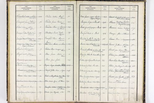 Saint-Clément-de-Régnat - P 10475      Folios 1561 à 2047