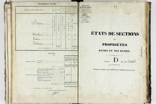 Saint-Dier-d'Auvergne - P 9797/4      Section D