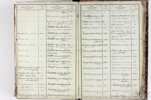 Saint-Étienne-sur-Usson - P 11545      Folios 1181 à 1740