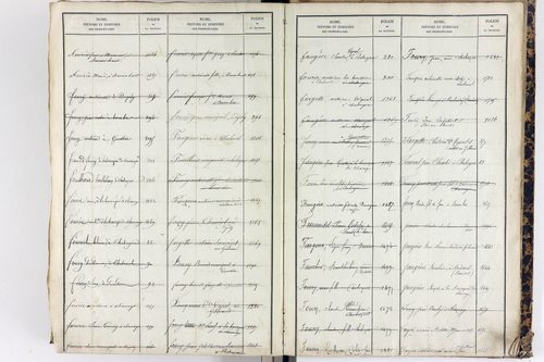 Saint-Étienne-sur-Usson - P 11545      Folios 1181 à 1740