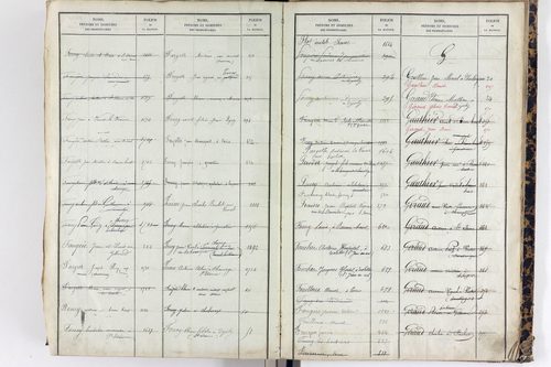 Saint-Étienne-sur-Usson - P 11545      Folios 1181 à 1740