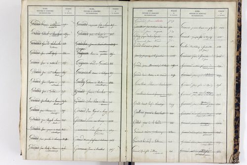 Saint-Étienne-sur-Usson - P 11545      Folios 1181 à 1740