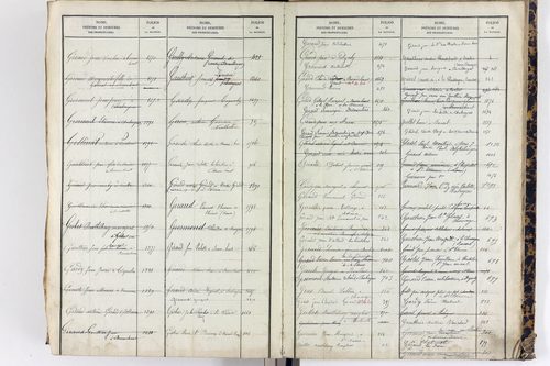 Saint-Étienne-sur-Usson - P 11545      Folios 1181 à 1740