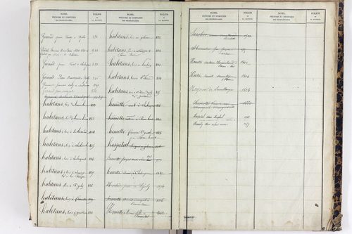 Saint-Étienne-sur-Usson - P 11545      Folios 1181 à 1740