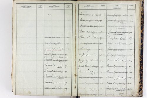Saint-Étienne-sur-Usson - P 11545      Folios 1181 à 1740