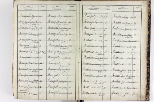 Saint-Étienne-sur-Usson - P 11545      Folios 1181 à 1740