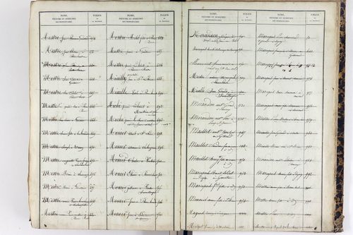 Saint-Étienne-sur-Usson - P 11545      Folios 1181 à 1740