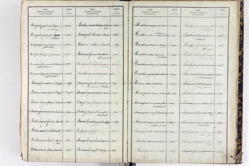 Saint-Étienne-sur-Usson - P 11545      Folios 1181 à 1740