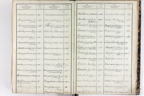Saint-Étienne-sur-Usson - P 11545      Folios 1181 à 1740