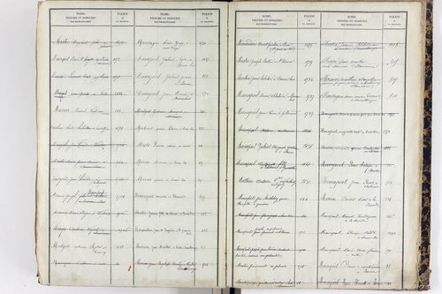 Saint-Étienne-sur-Usson - P 11545      Folios 1181 à 1740