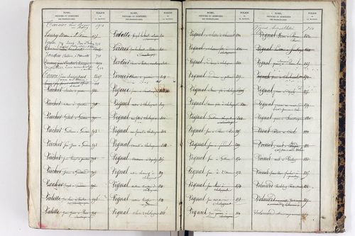 Saint-Étienne-sur-Usson - P 11545      Folios 1181 à 1740