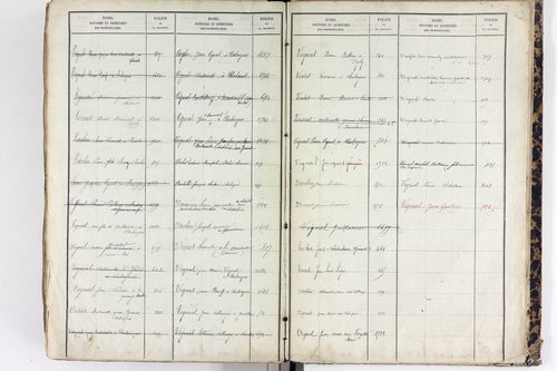 Saint-Étienne-sur-Usson - P 11545      Folios 1181 à 1740