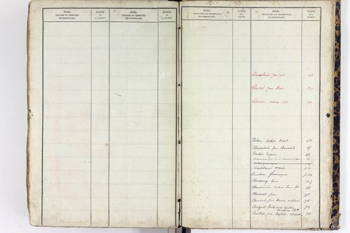 Saint-Étienne-sur-Usson - P 11545      Folios 1181 à 1740