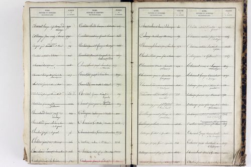 Saint-Étienne-sur-Usson - P 11545      Folios 1181 à 1740