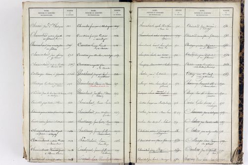 Saint-Étienne-sur-Usson - P 11545      Folios 1181 à 1740
