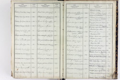 Saint-Étienne-sur-Usson - P 11545      Folios 1181 à 1740