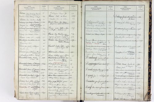 Saint-Étienne-sur-Usson - P 11545      Folios 1181 à 1740
