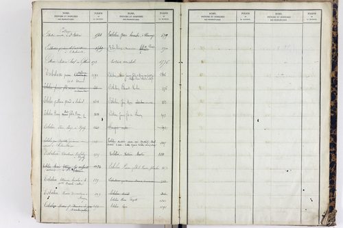 Saint-Étienne-sur-Usson - P 11545      Folios 1181 à 1740