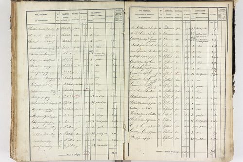 Saint-Ferréol-des-Côtes - P 12526/5      Section E