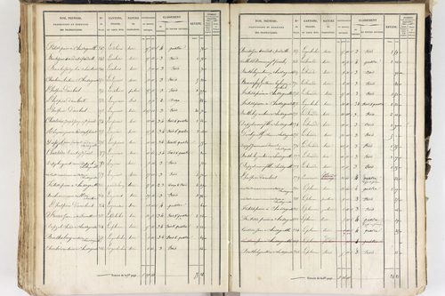 Saint-Ferréol-des-Côtes - P 12526/5      Section E
