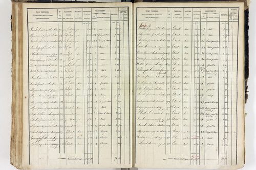 Saint-Ferréol-des-Côtes - P 12526/5      Section E