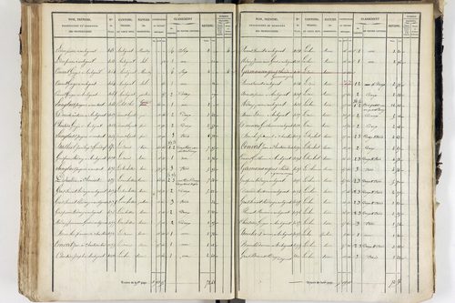 Saint-Ferréol-des-Côtes - P 12526/5      Section E
