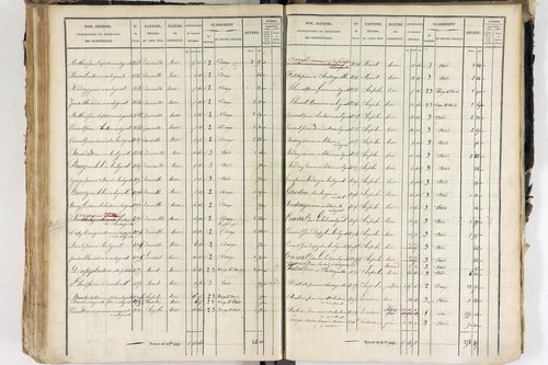 Saint-Ferréol-des-Côtes - P 12526/5      Section E